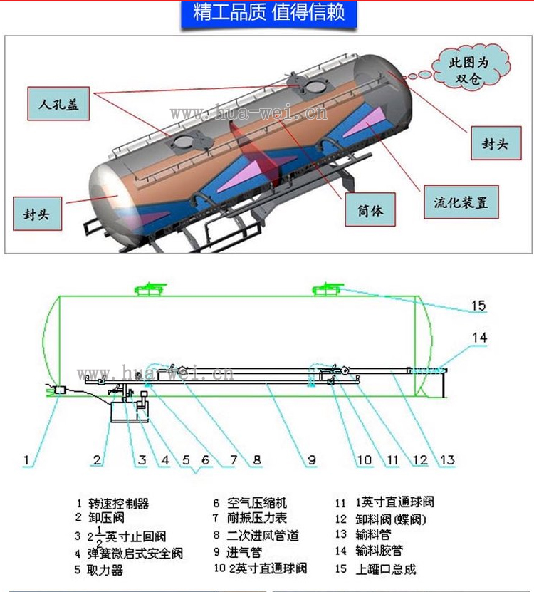 “华威驰乐”牌-粉罐车-内部结构展示