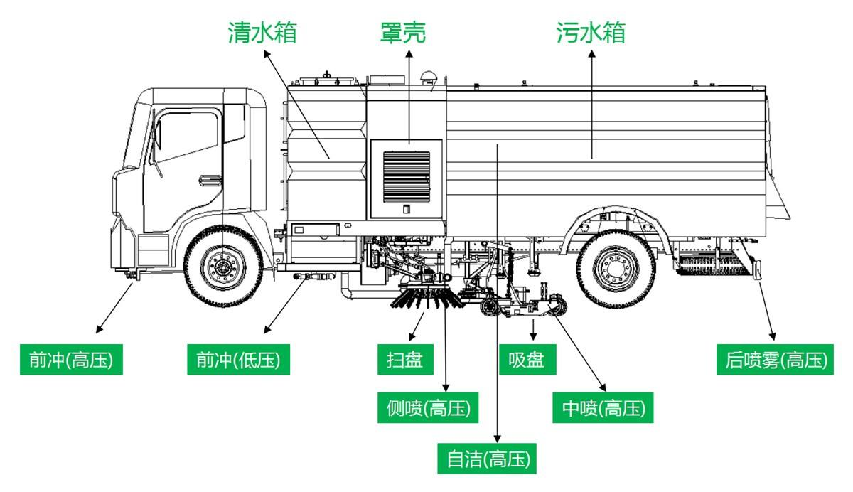华威驰乐牌SGZ5189TXSDF6型洗扫车